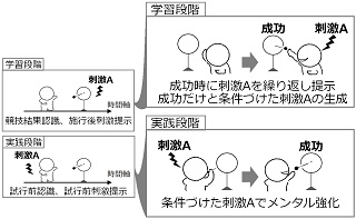 説明画像