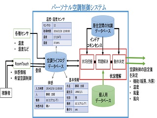 説明画像