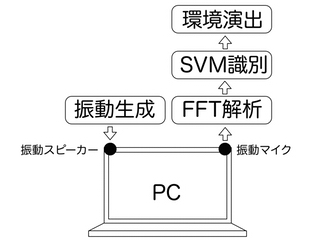 説明画像