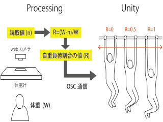 説明画像