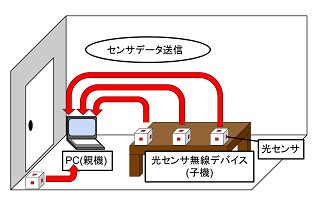 説明画像