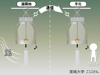 説明画像