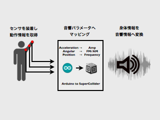 説明画像