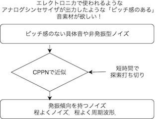 説明画像