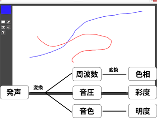 説明画像