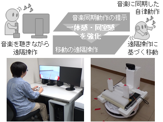 説明画像