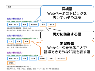 説明画像