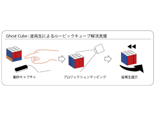 説明画像