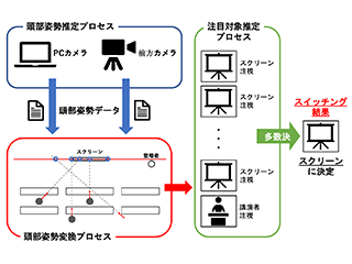 説明画像