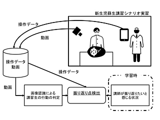 説明画像