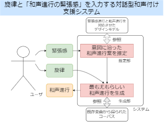 説明画像