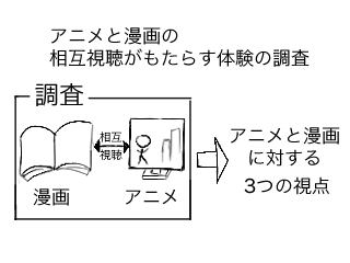 説明画像