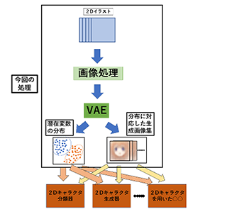 説明画像