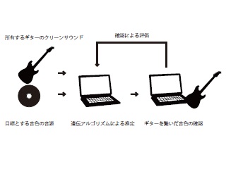 説明画像