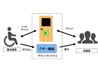 説明画像