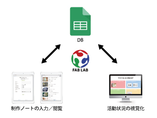 説明画像