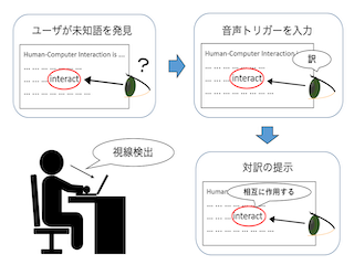 説明画像