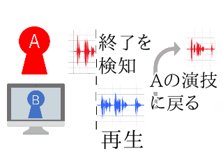 説明画像