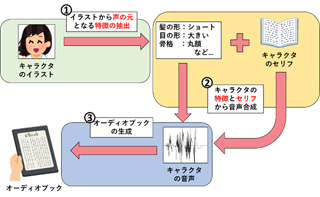 説明画像