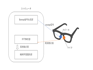 説明画像