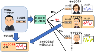 説明画像