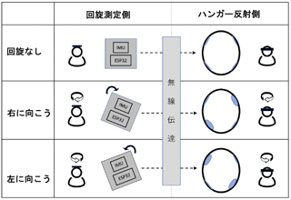 説明画像