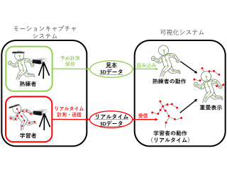 説明画像