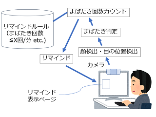 説明画像