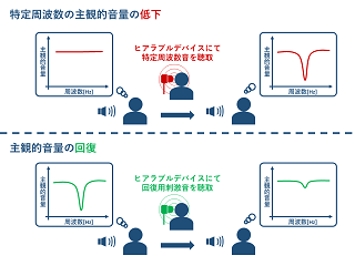 説明画像