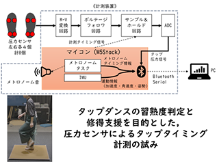 説明画像