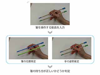 説明画像