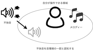 説明画像