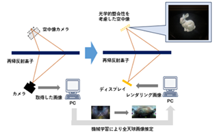 説明画像