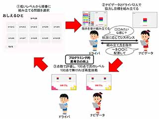 説明画像