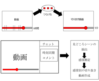説明画像
