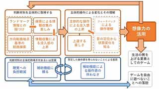 説明画像