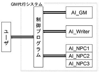 説明画像