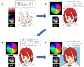 説明画像