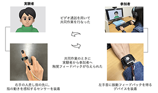 説明画像