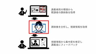 説明画像