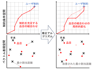 説明画像