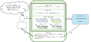 説明画像