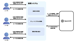 説明画像
