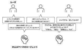 説明画像