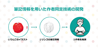 説明画像
