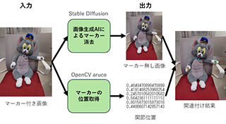 説明画像