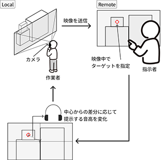 説明画像