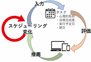 説明画像