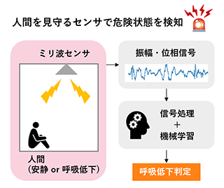 説明画像