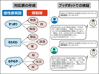 説明画像